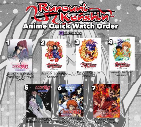 rurouni kenshin anime watch order.